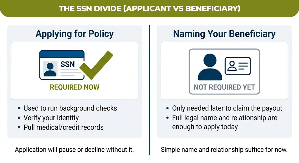 the ssn divide (applicant vs beneficiary)