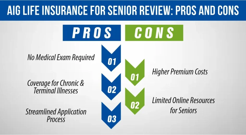 AIG Life Insurance for Senior Review Pros and Cons