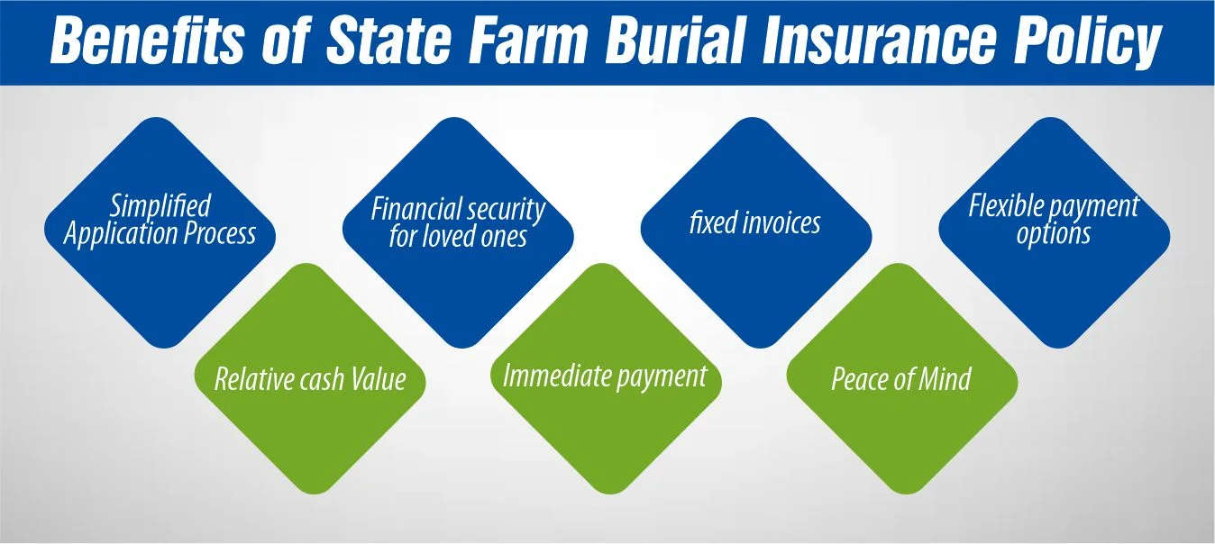 Benefits of State Farm Burial Insurance Policy