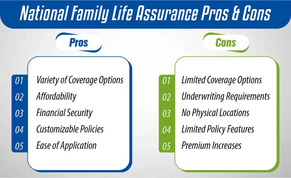 National Family Life Assurance Pros & Cons 