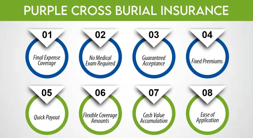 Purple Cross Burial Insurance