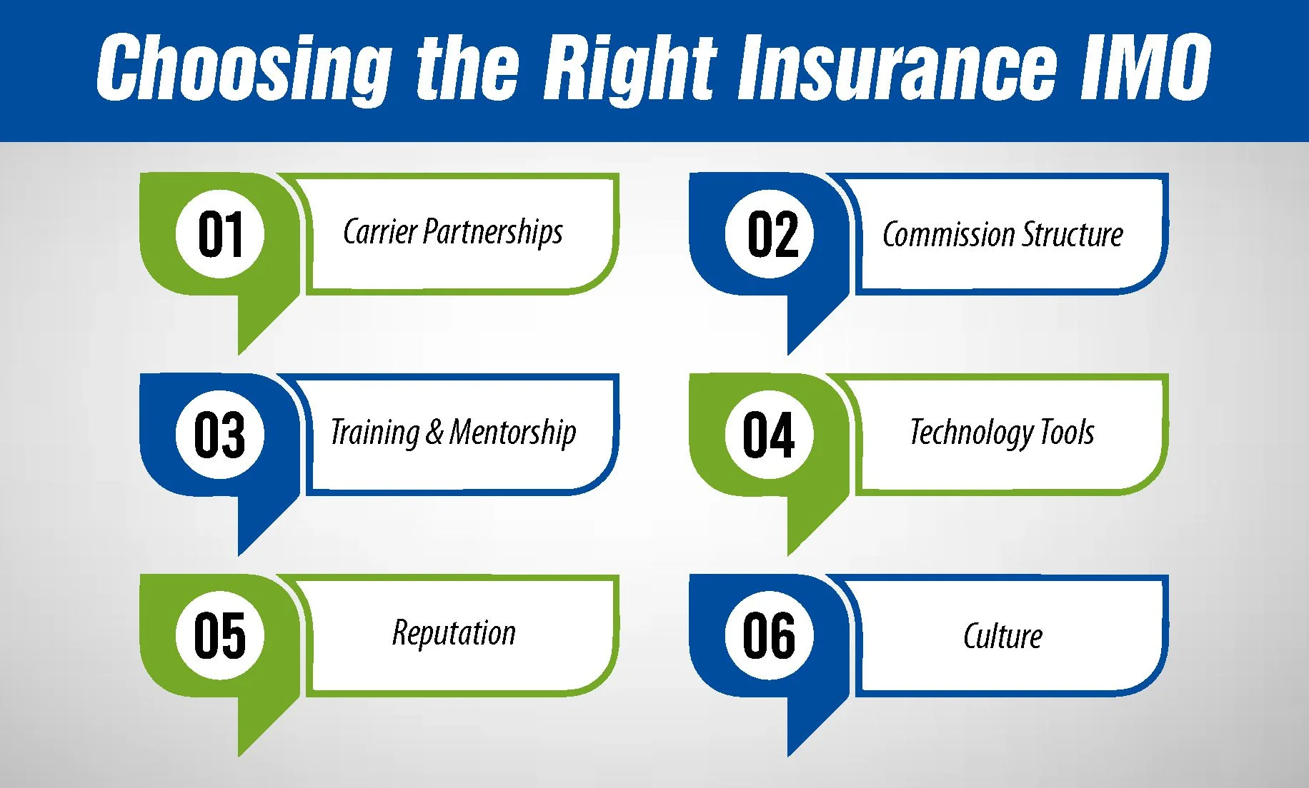 Choosing the Right Insurance IMO