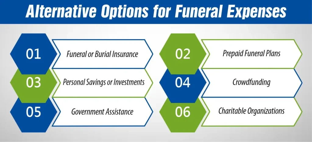 Alternative Options for Funeral Expenses