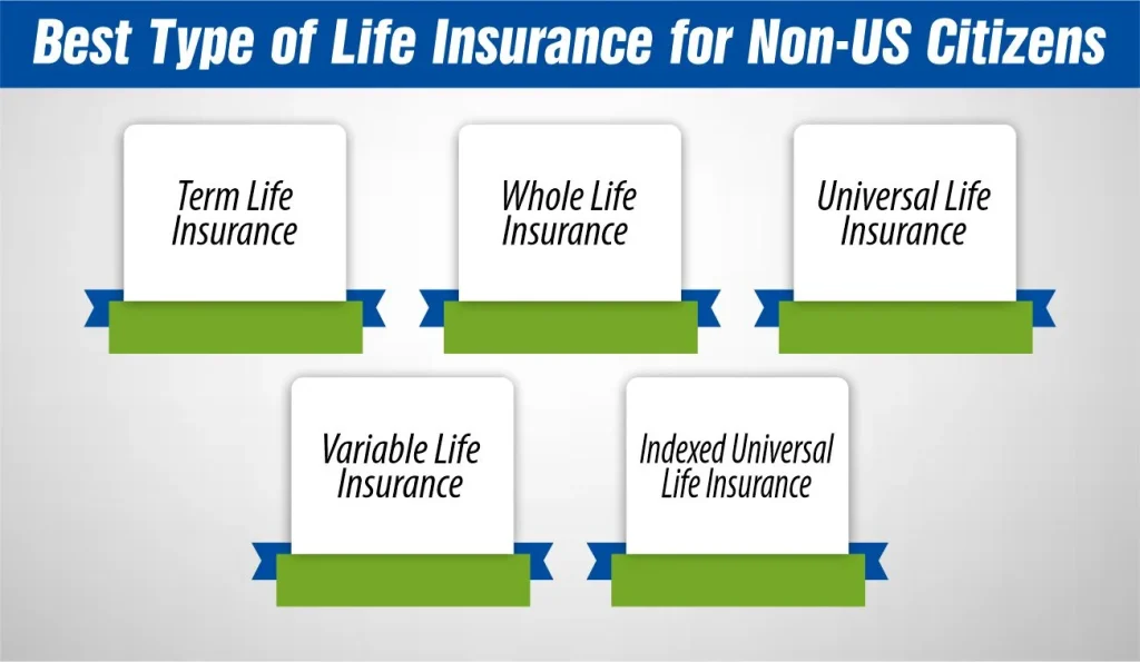 Best Type of Life Insurance for Non-US Citizens