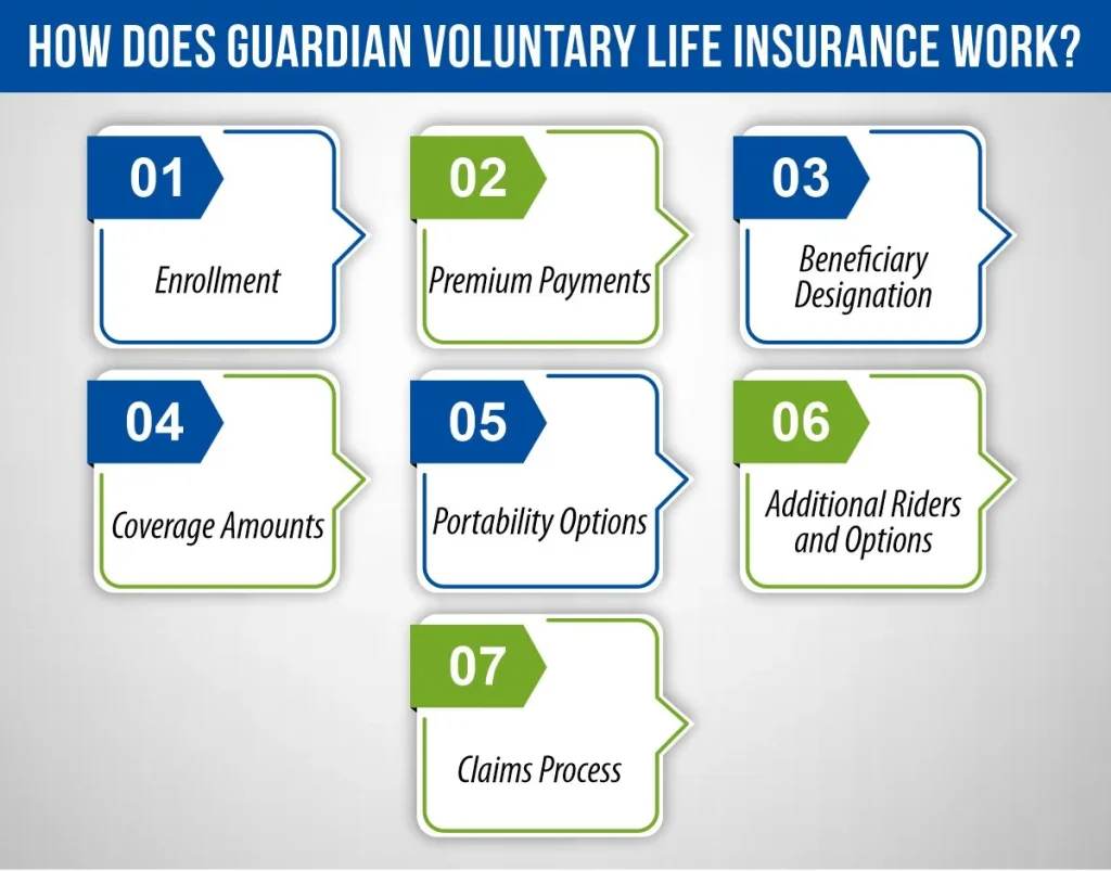 How Does Guardian Voluntary Life Insurance Work