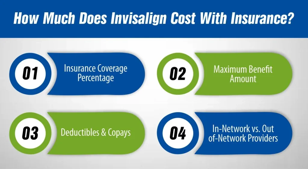 How Much Does Invisalign Cost With Insurance