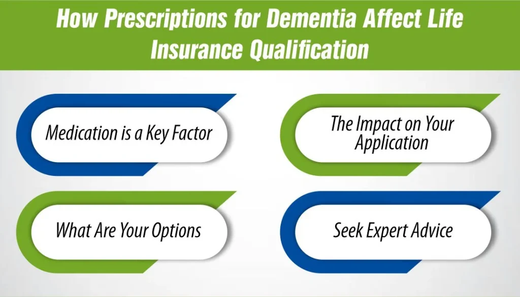 How Prescriptions for Dementia Affect Life Insurance Qualification