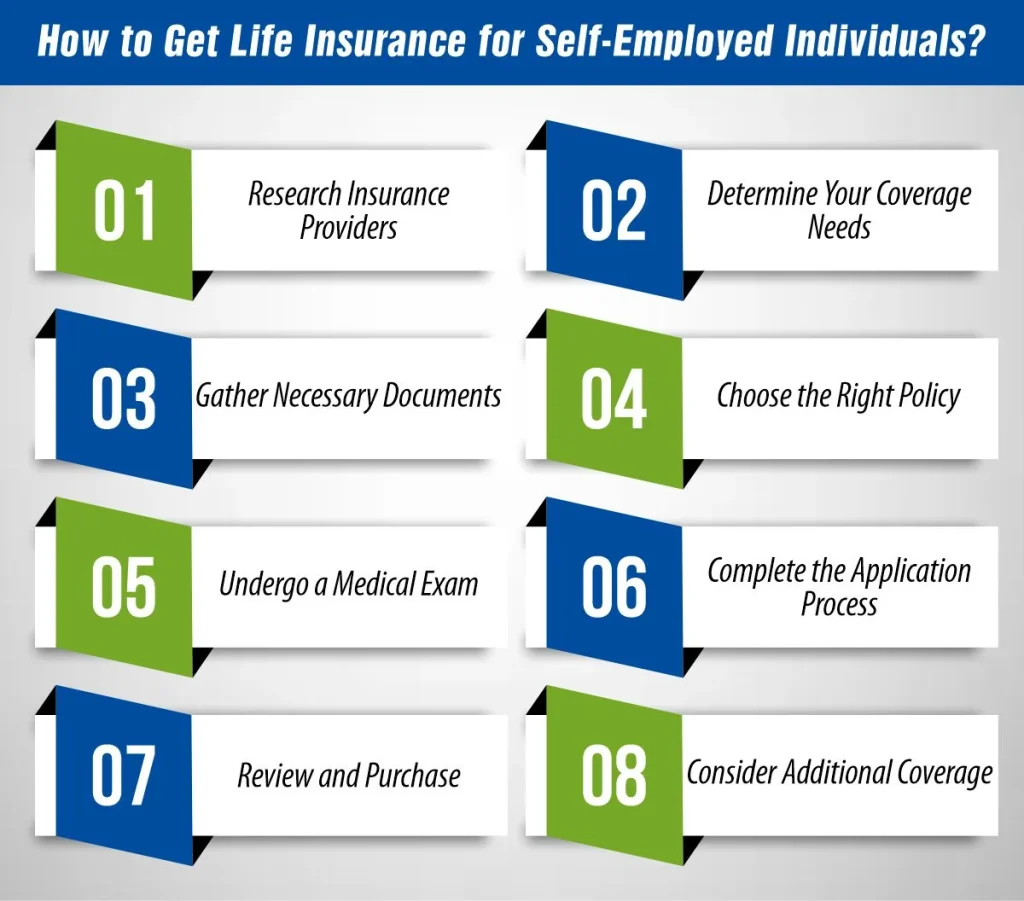 How to Get Life Insurance for Self-Employed Individuals