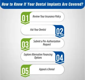 How to Know If Your Dental Implants Are Covered