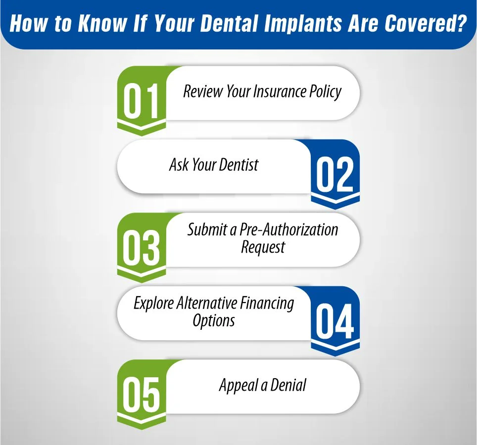 How to Know If Your Dental Implants Are Covered