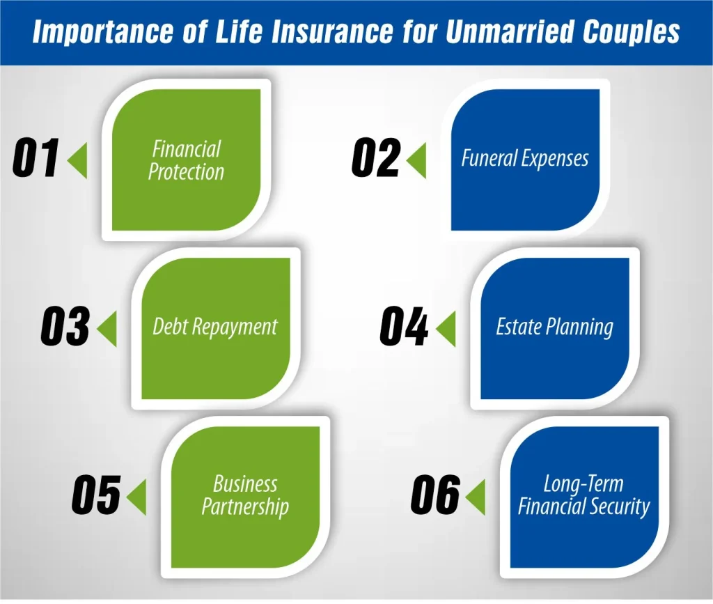 Importance of Life Insurance for Unmarried Couples