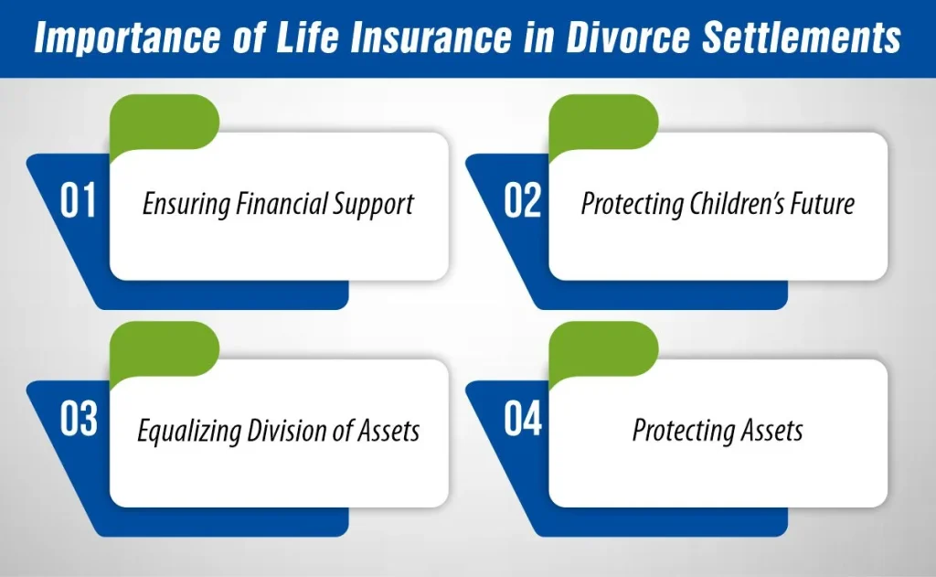 Importance of Life Insurance in Divorce Settlements