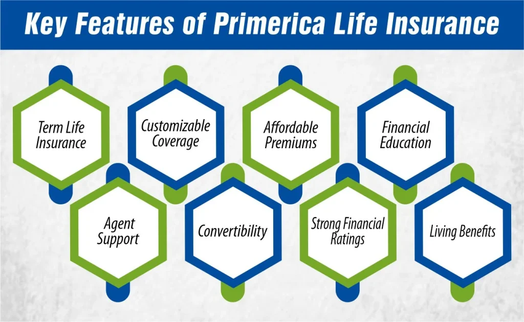 Key Features of Primerica Life Insurance