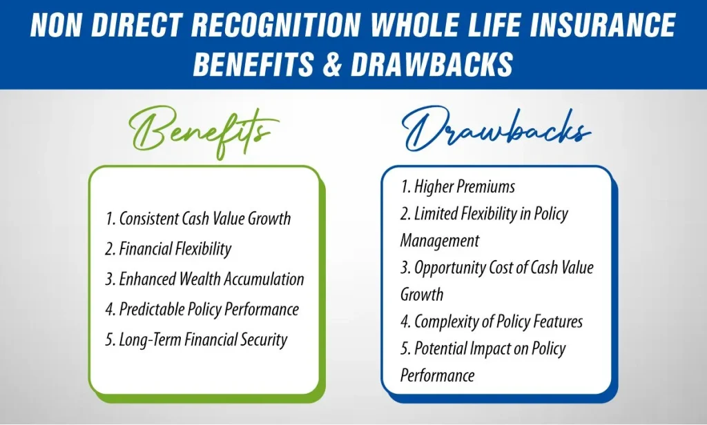 Non Direct Recognition Whole Life Insurance Benefits & Drawbacks