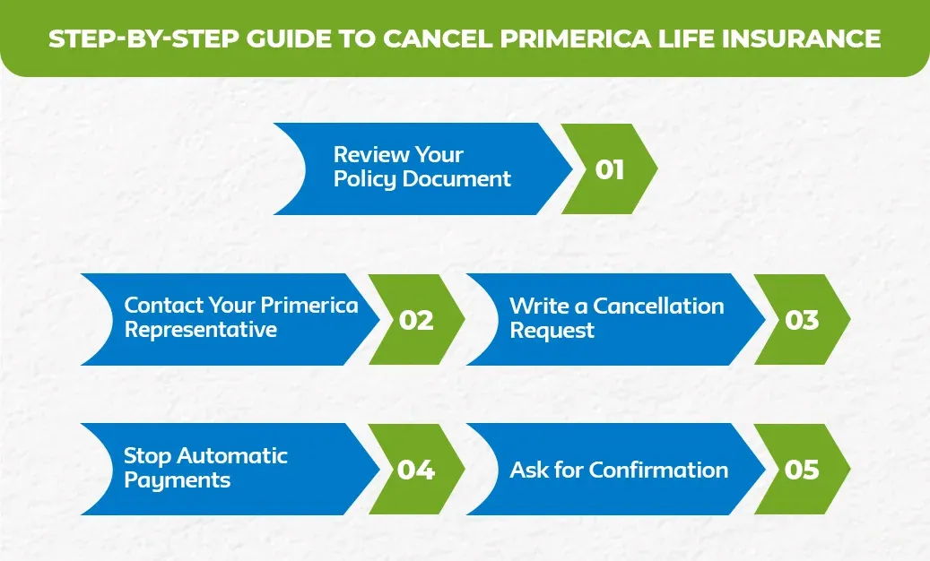 Step-by-Step-Guide-to-Cancel-Primerica-Life-Insurance