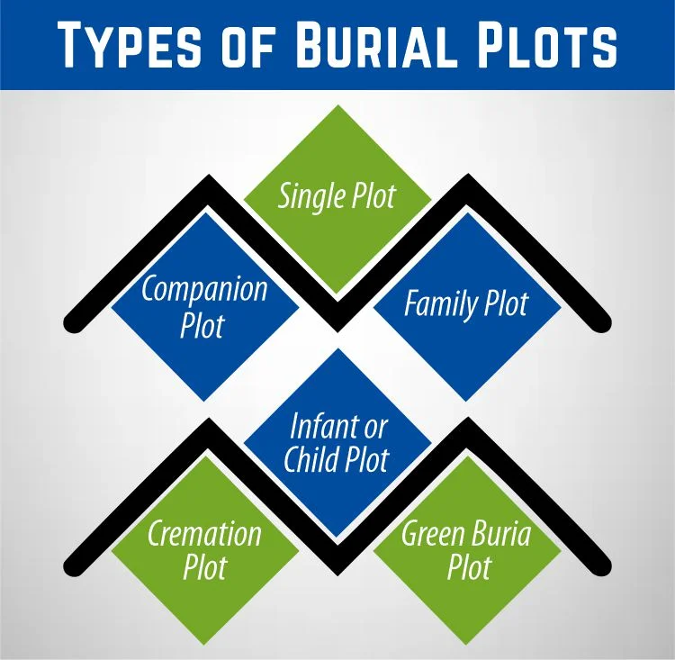 Types of Burial Plots