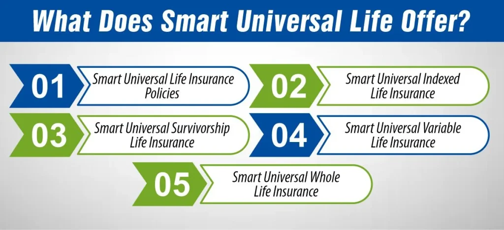 What Does Smart Universal Life Offer