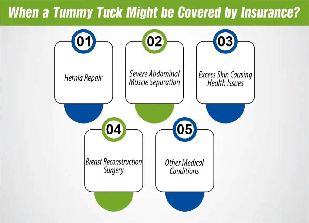 When a Tummy Tuck Might be Covered by Insurance