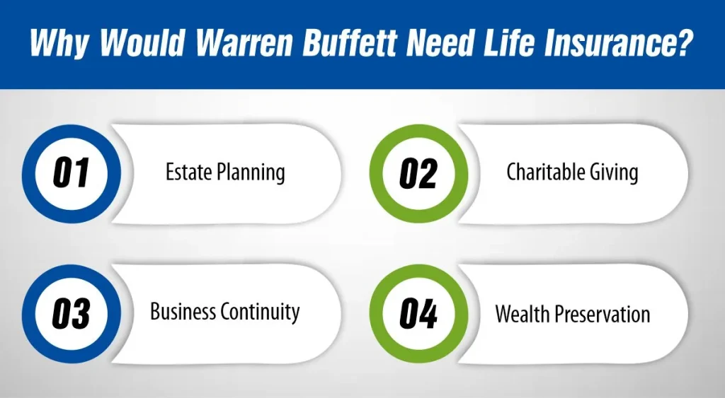 Why Would Warren Buffett Need Life Insurance