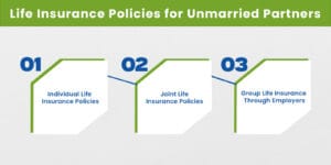 Life Insurance Policies for Unmarried Partners