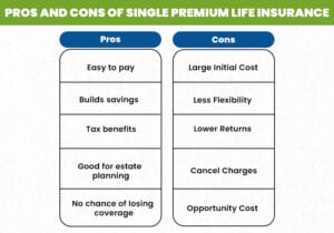 Pros and Cons of Single Premium Life Insurance