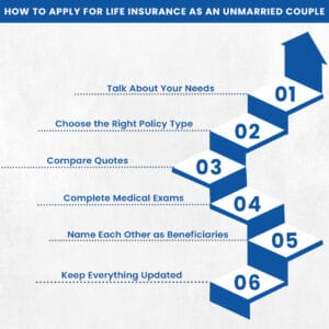 How to Apply for Life Insurance as an Unmarried Couple