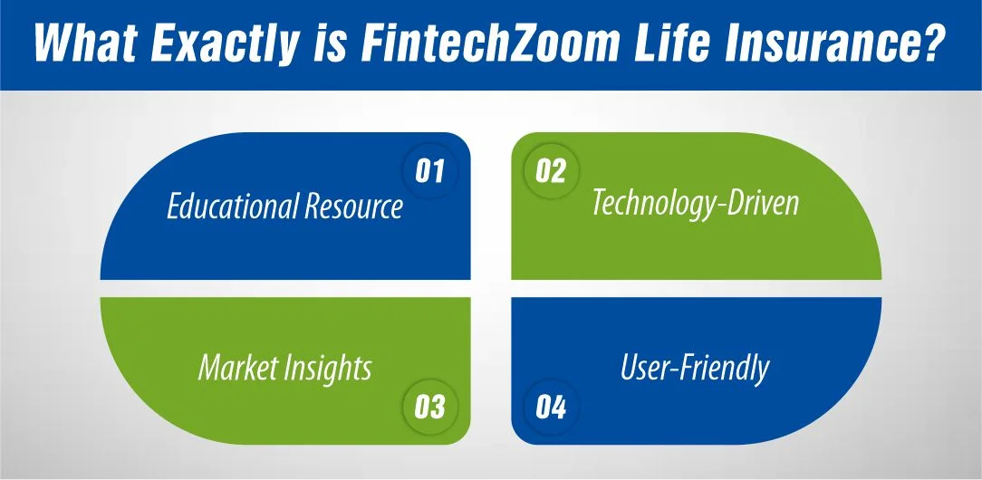 FintechZoom Life Insurance