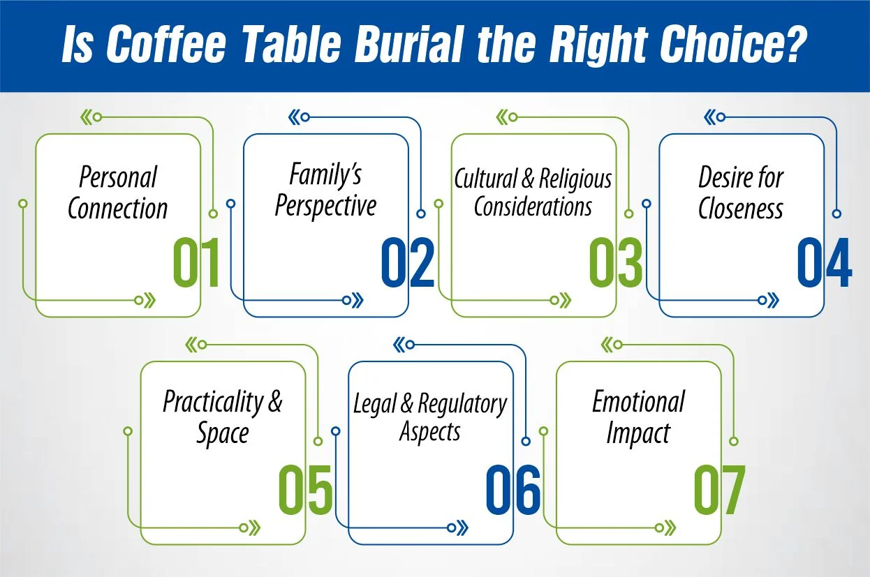 Is Coffee Table Burial the Right Choice