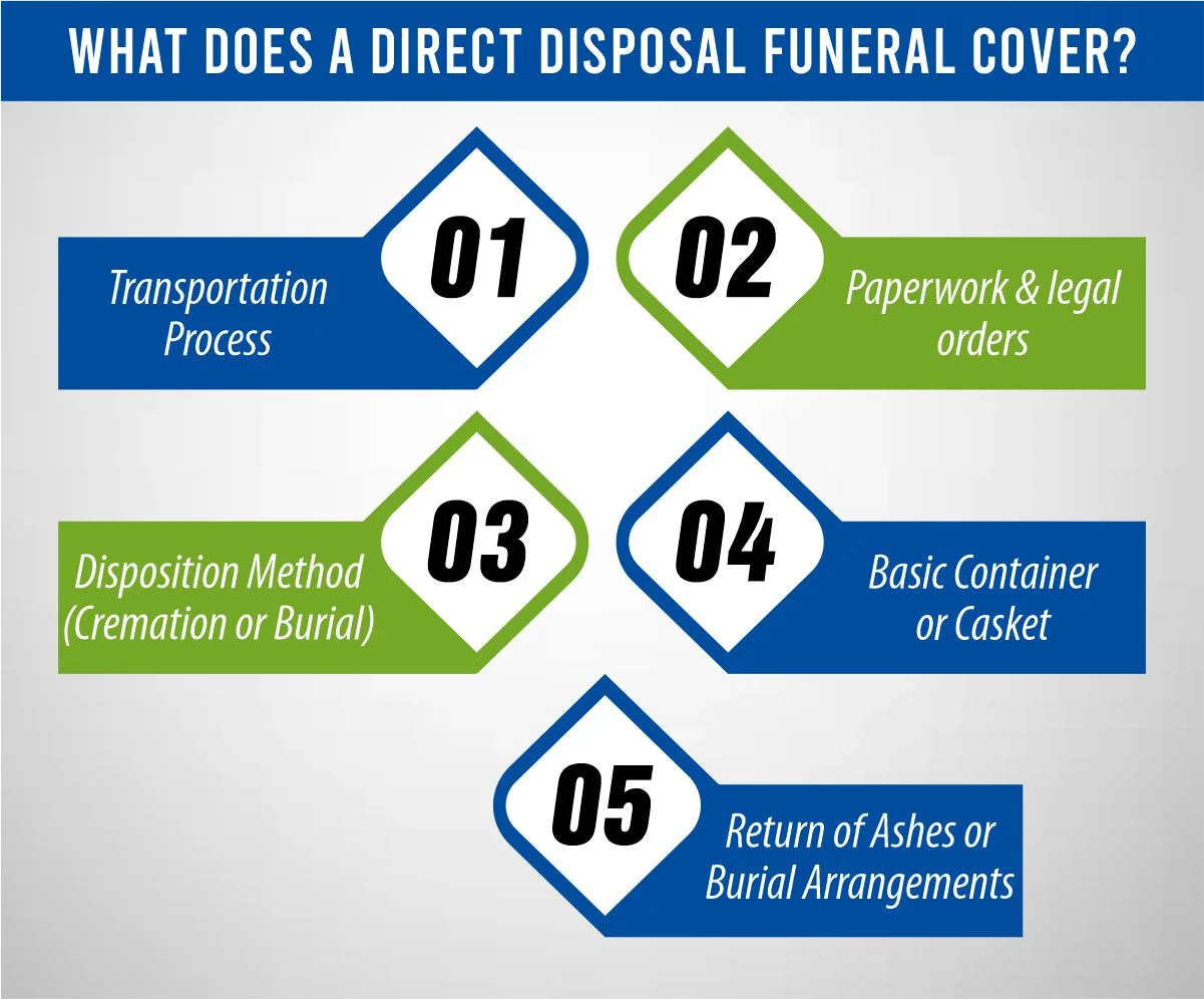 What Does a Direct Disposal Funeral Cover