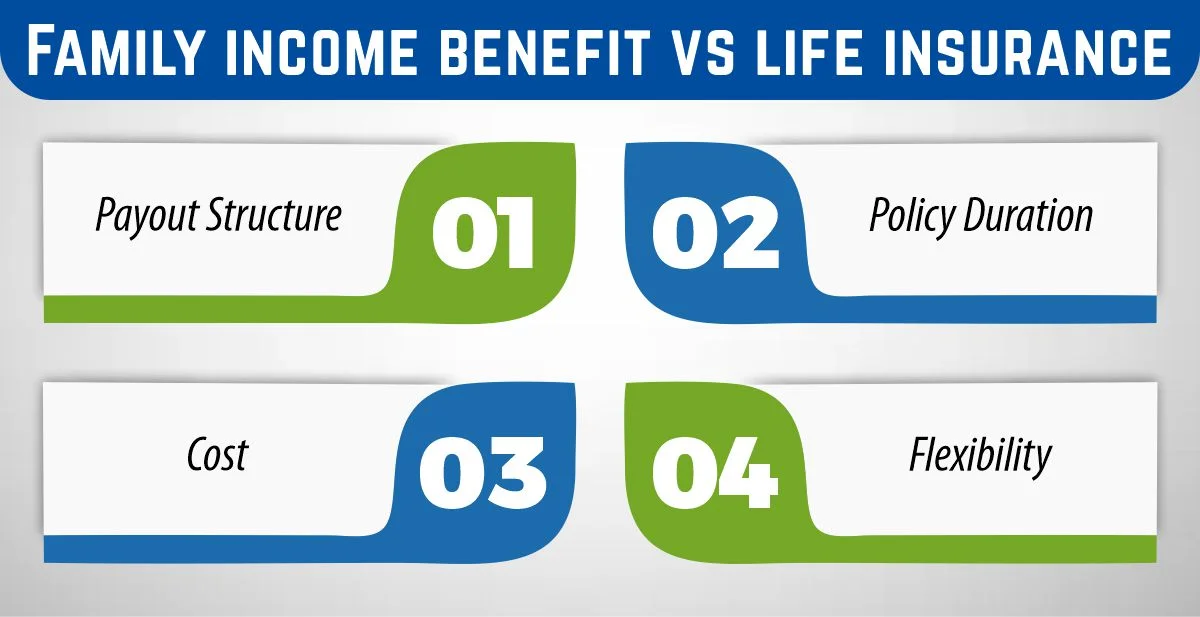 Family income benefit vs life insurance