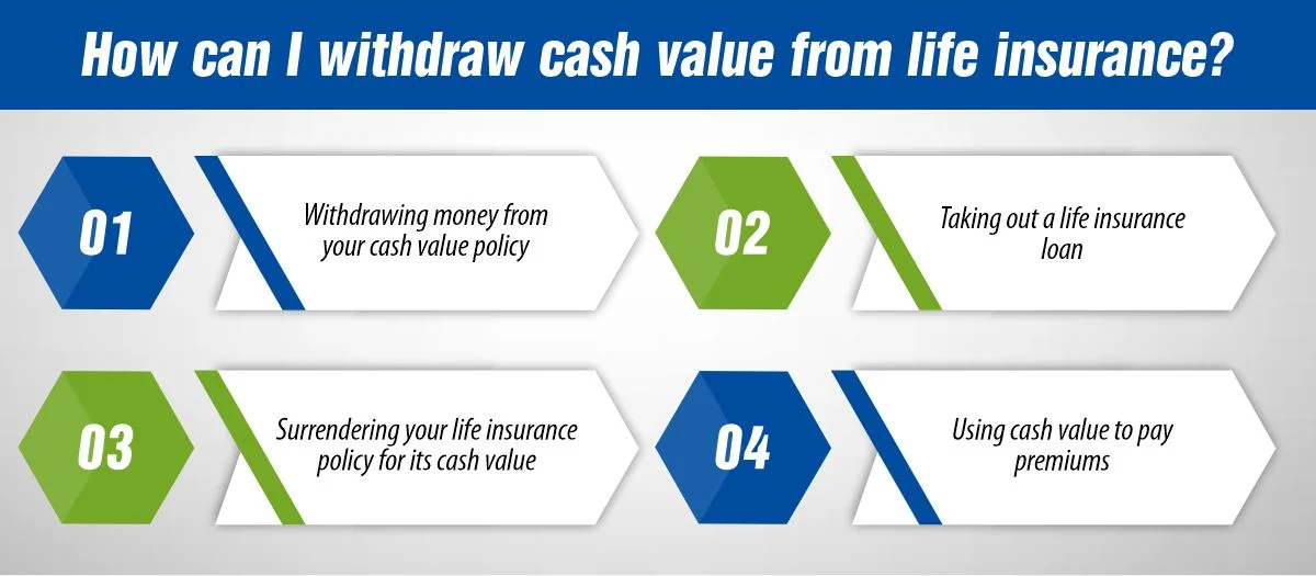 How can I withdraw cash value from life insurance