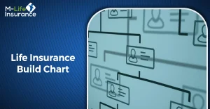 Life Insurance Build Chart