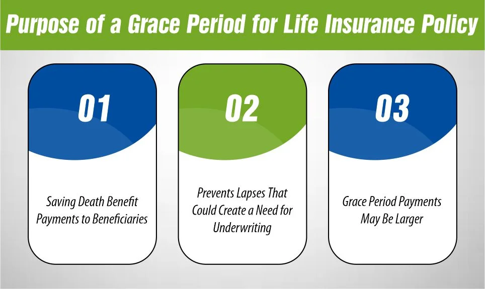 Purpose of a Grace Period for Life Insurance Policy