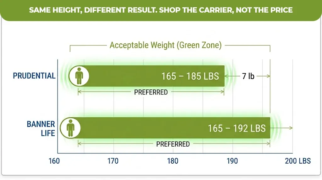 Same-Height,-Different-Result