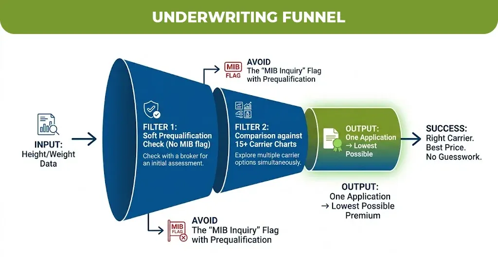 Underwriting-Funnel-