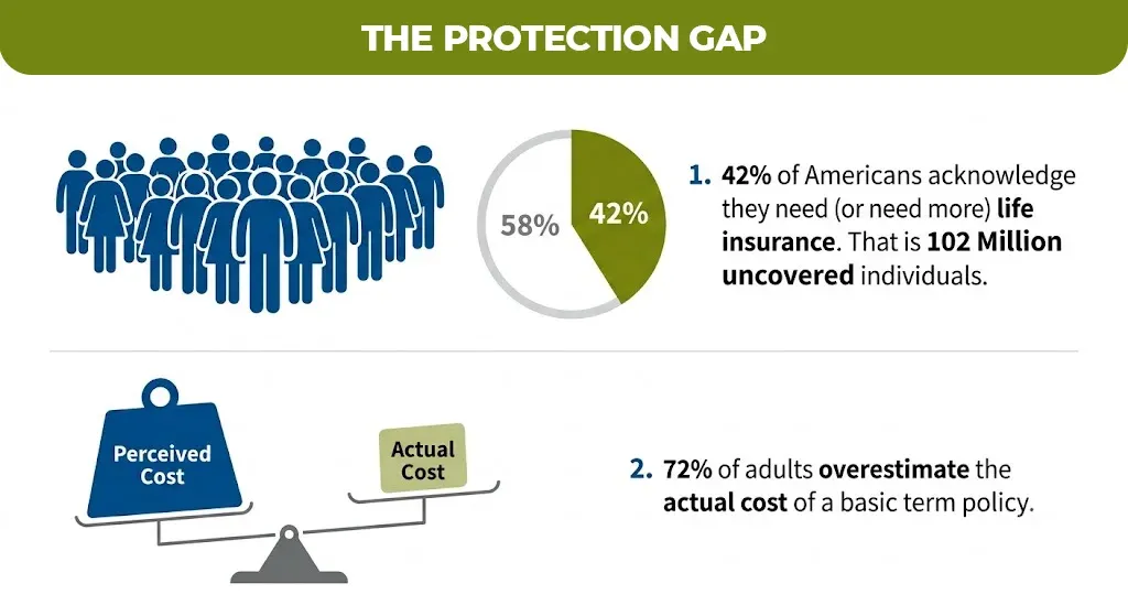 the-protection-gap