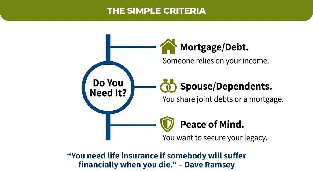 the-simple-criteria