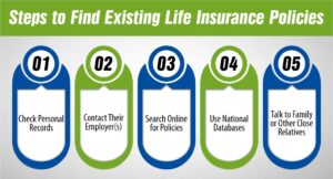 Steps to Find Existing Life Insurance Policies 