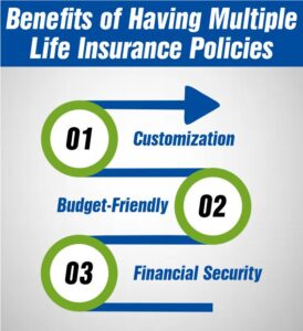 Benefits of Having Multiple Life Insurance Policies 