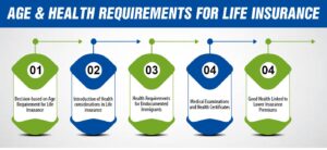 Age and Health Requirements for Life Insurance 