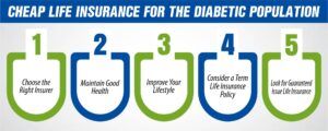 Cheap Life Insurance for the Diabetic Population