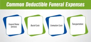 Common Deductible Funeral Expenses