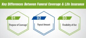 Key Differences Between Funeral Coverage and Life Insurance