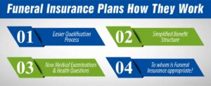 Funeral Insurance Plans: How They Work