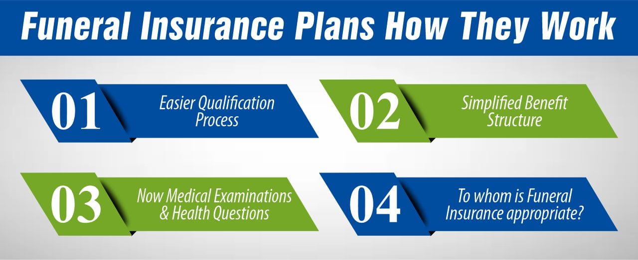 Funeral Insurance Plans: How They Work