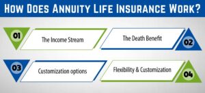 How Does Annuity Life Insurance Work