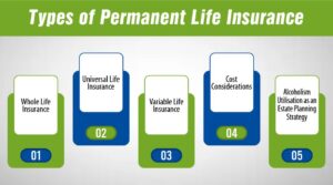 Types of Permanent Life Insurance
