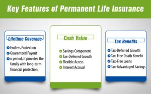 Key Features of Permanent Life Insurance