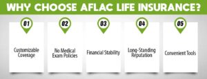 Why Choose Aflac Life Insurance