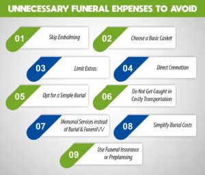 UNNECESSARY FUNERAL EXPENSES TO AVOID